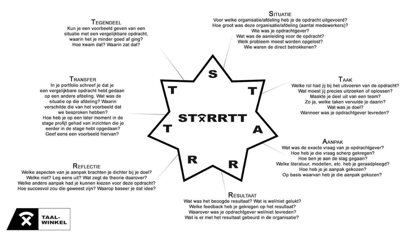 Het STARRT-model