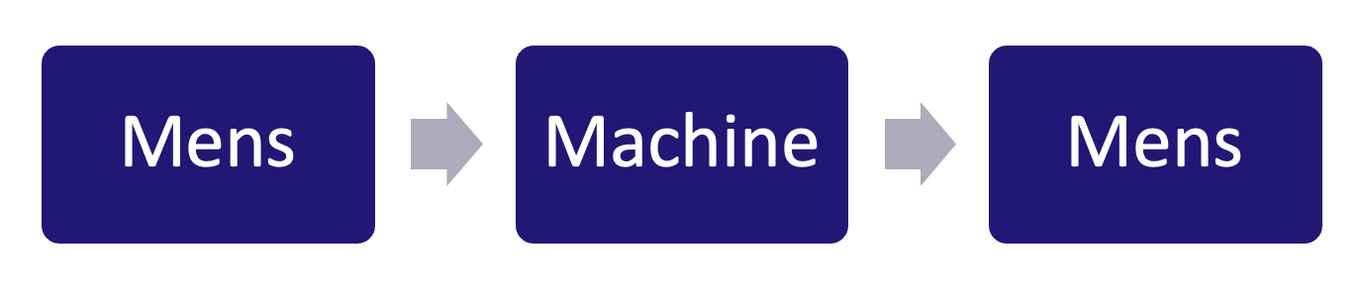 Figuur 2. De mens blijft essentieel in het schrijfproces, de machine is een assistent.